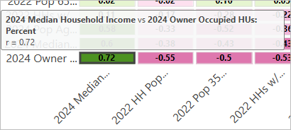 Rectangle indicating a correlation between median household income and owner occupied households